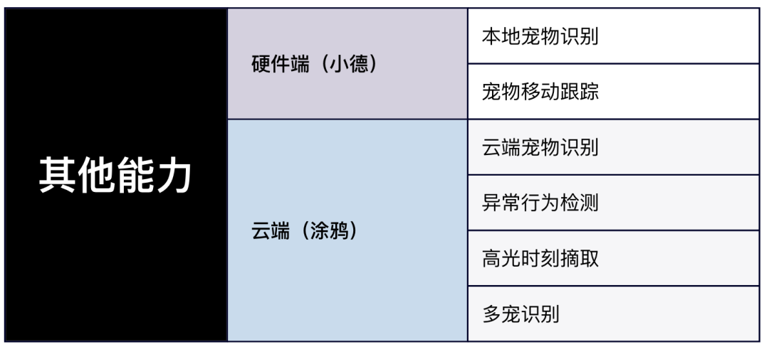 PP电子网站开发者洞察 小德智能：用涂鸦